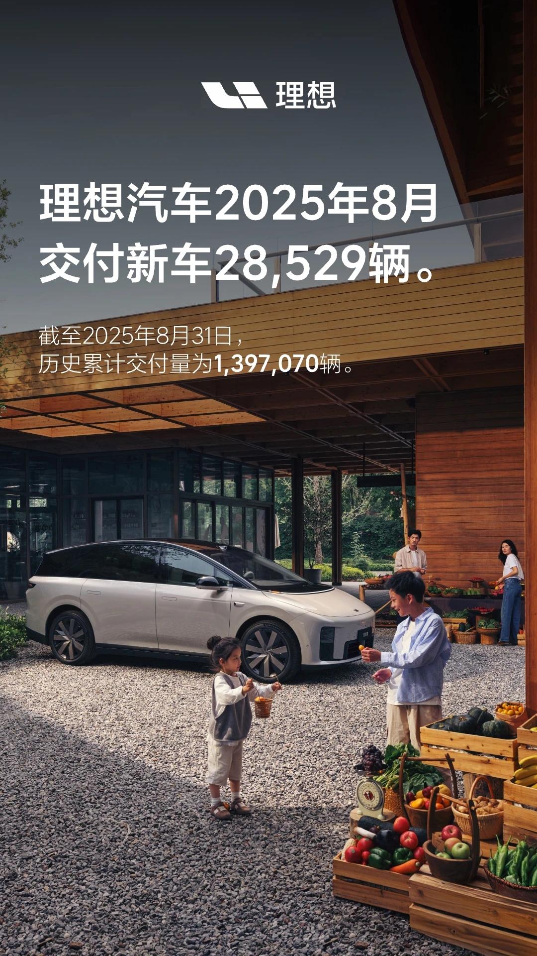 8月份的月考成绩出来了，过去“蔚小理”当中理想一直都是销量领先的，但现在不一样了