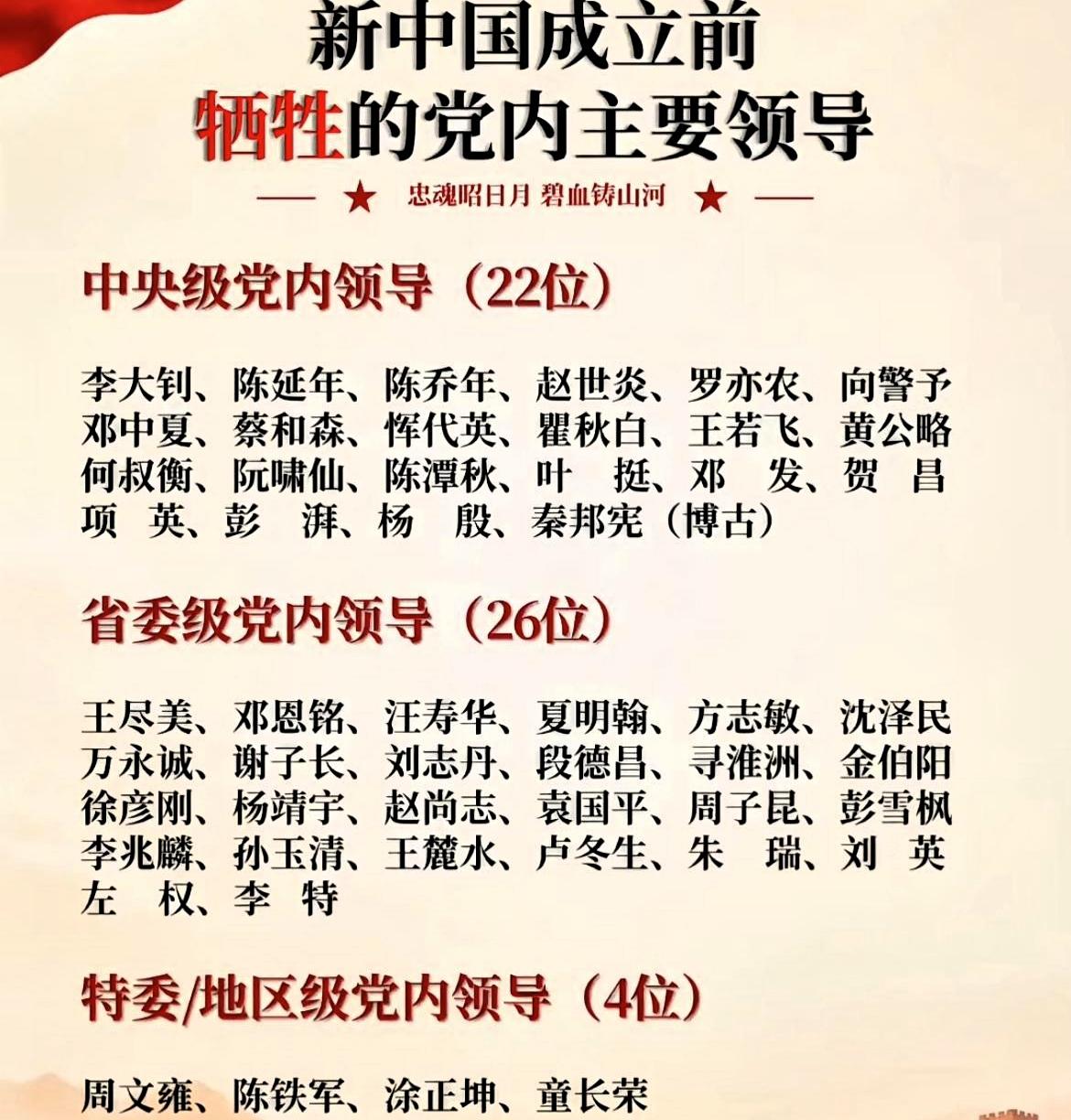 新中国成立前牺牲的党内主要领导。