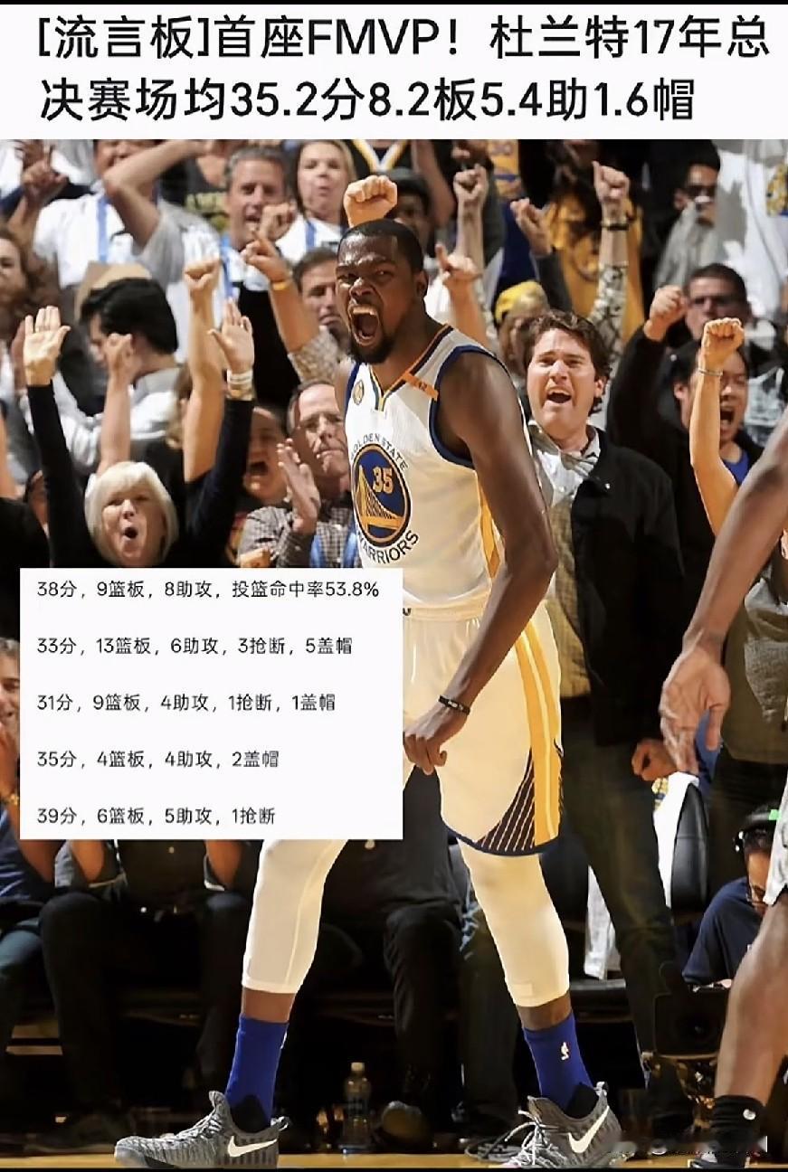 杜兰特的首座FMVP，含金量有多高？杜兰特不愧是公认的历史第一小前锋、历史级别