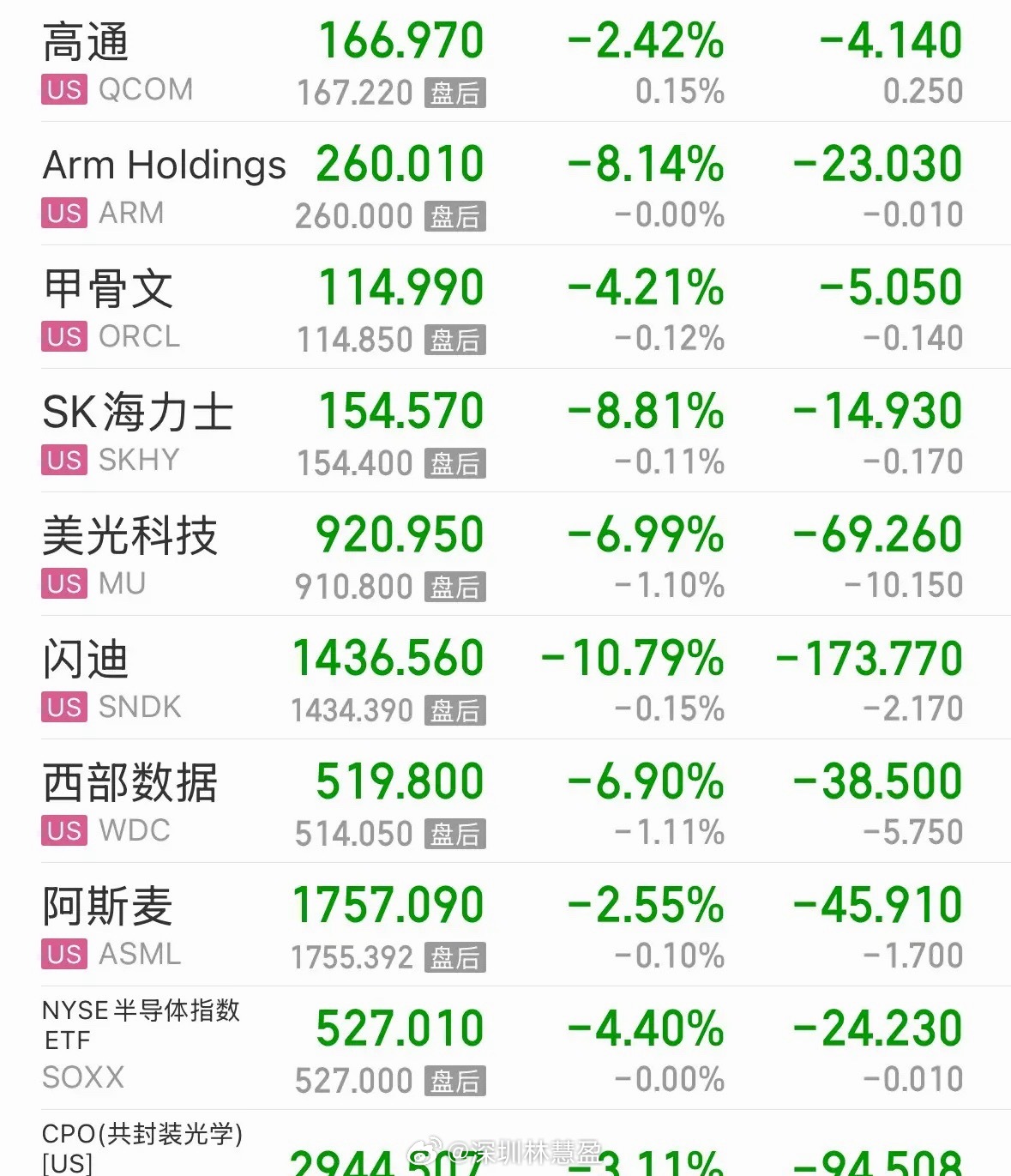 美国人工智能板块为何大跌，何时见底？A股会跟跌吗何时见底：2026年7月25日周