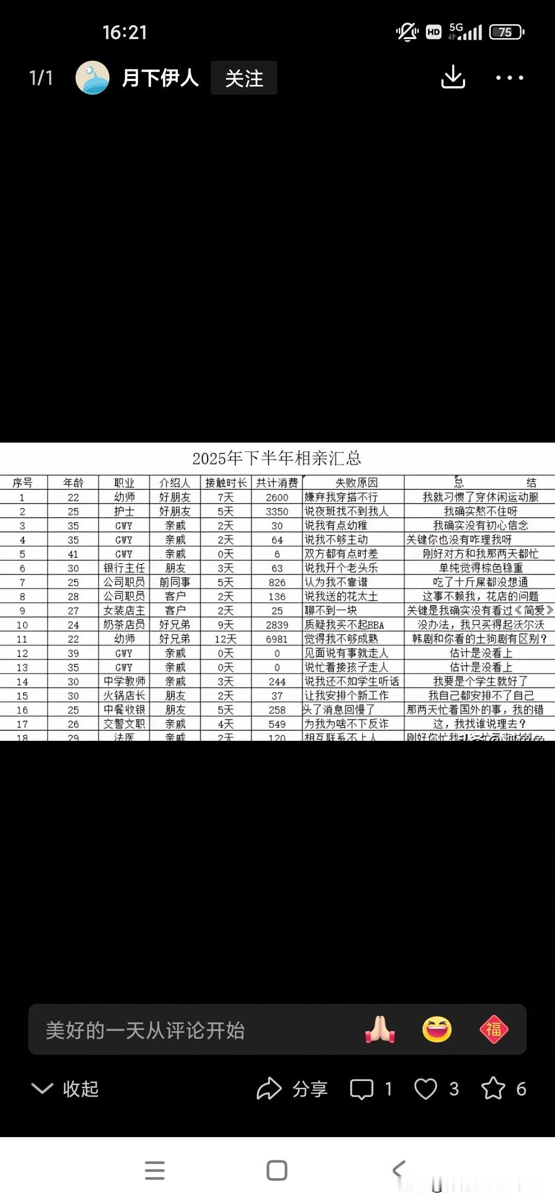 现在相亲是一笔很大的开销，这位兄弟通过亲戚朋友同事还有自己的好兄弟，然后给他介绍