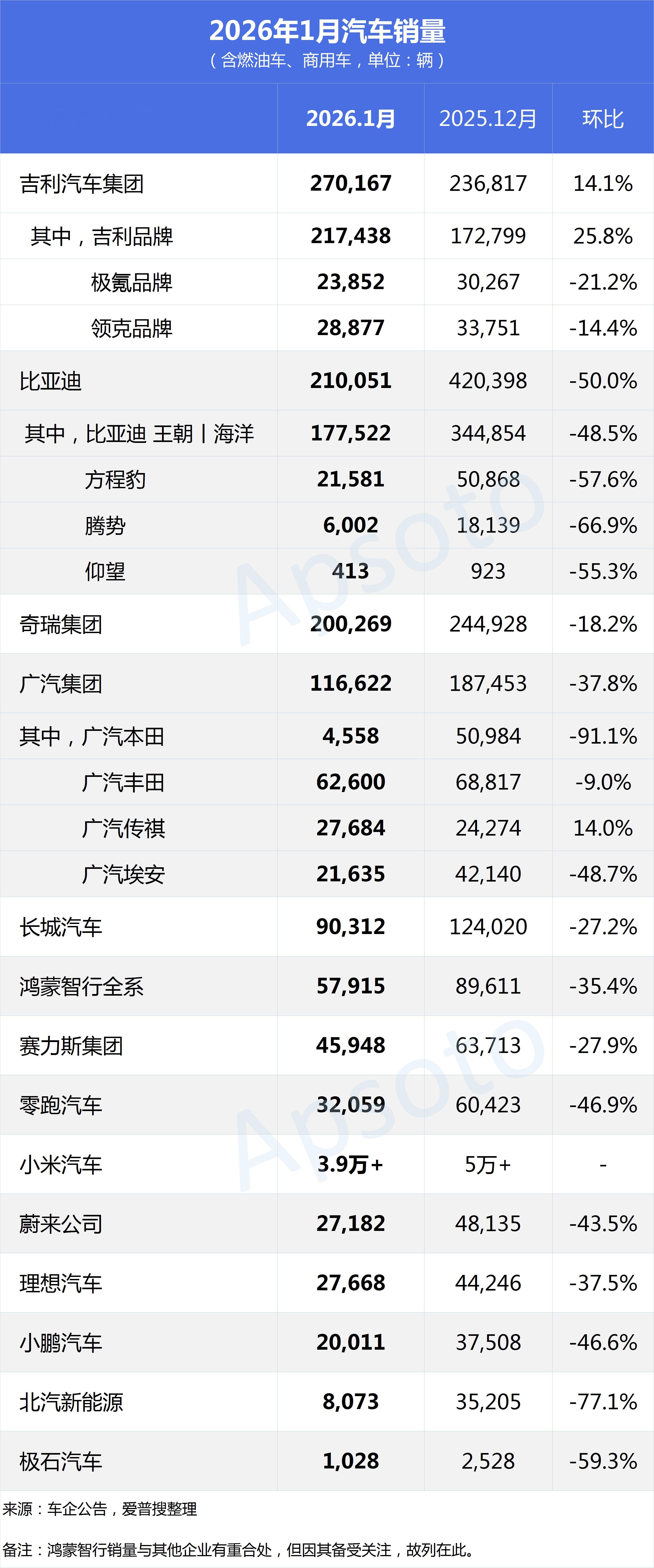 1月还行的应该都在这了，剩下都是倒下了