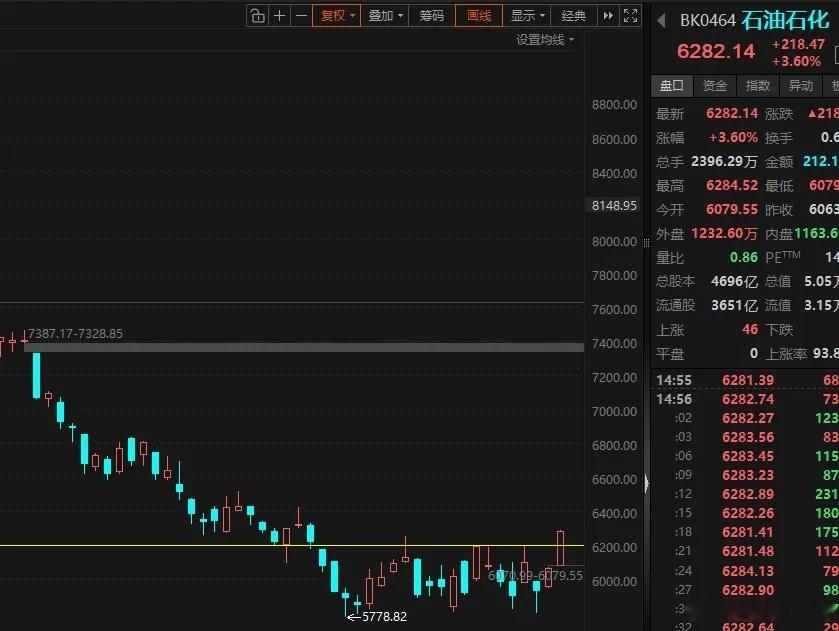 7.23日股评：半导体板块分歧加大，科技弱反弹已经结束？ 我坚持认为半导体板块，