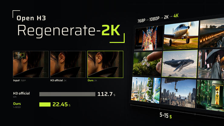 MiniMax H3 开源生态持续拓展, 英伟达团队开源 4K 视频增强方案