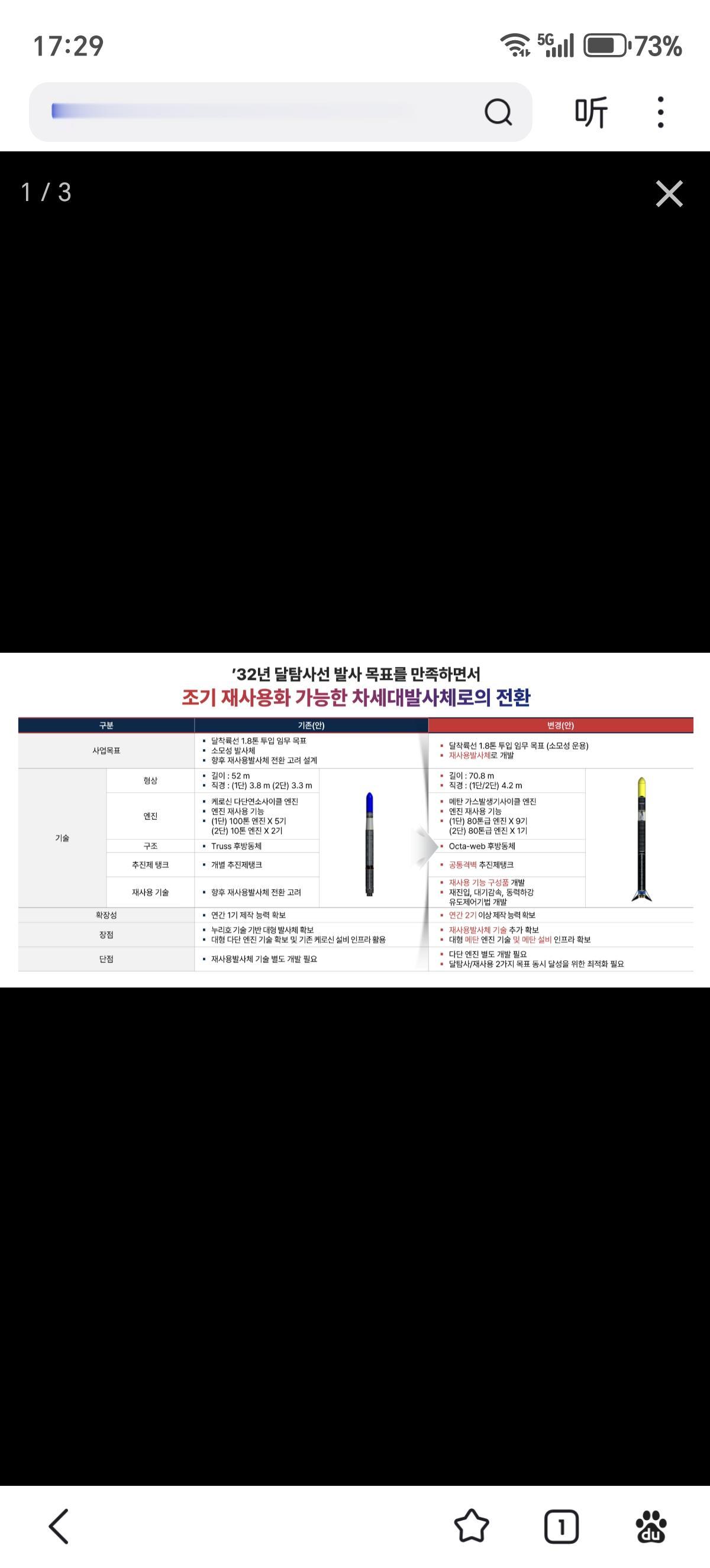 韩国将正在开发的复用火箭从液氧煤油改为液氧甲烷燃料，韩国KASA（KASA）于1