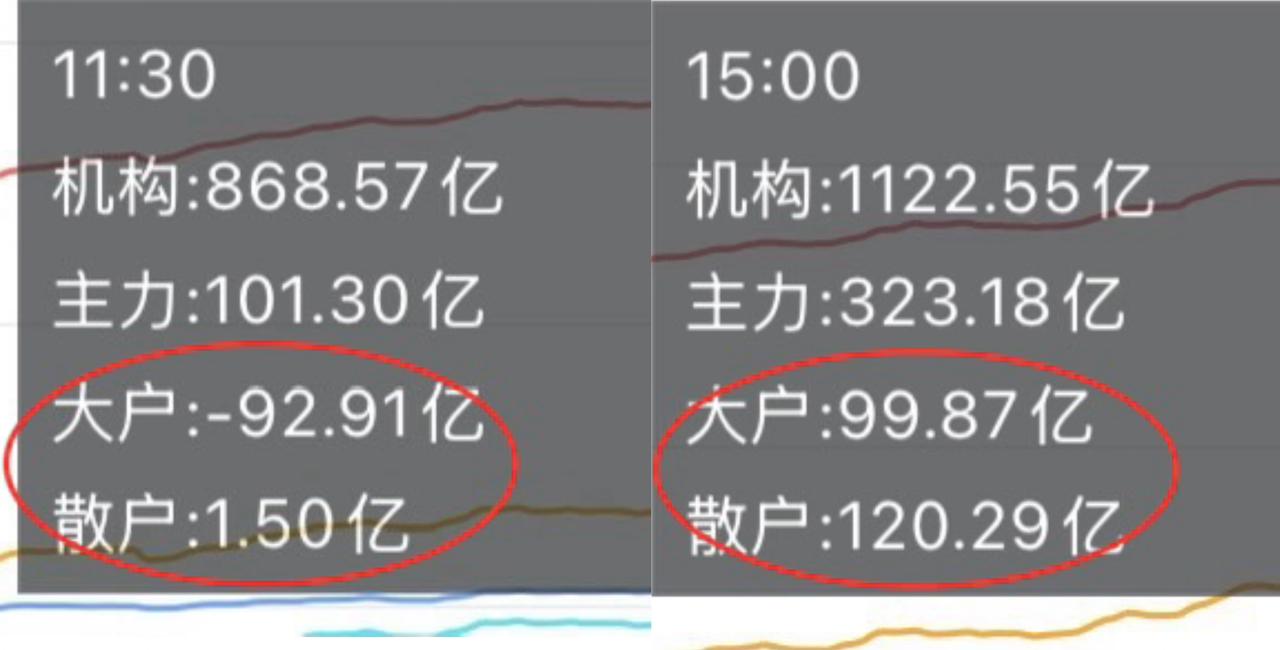 沪指16连阳，散户资金疯狂的涌入，是见顶的信号吗？别急，多往好的方面去想！今