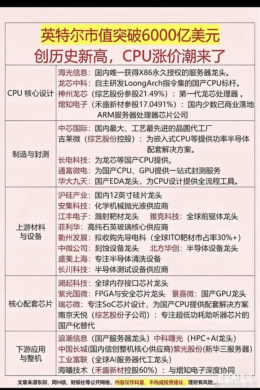在AI下半场，CPU不再是“配角”，而是定义了整个系统“上限”的“总指挥”。它的