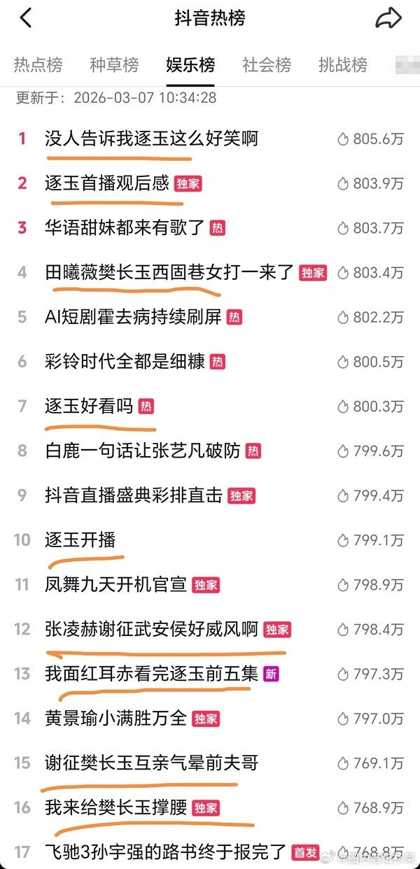 张凌赫粉丝卖惨宣发拖后腿，实际1200＋，花钱如流水