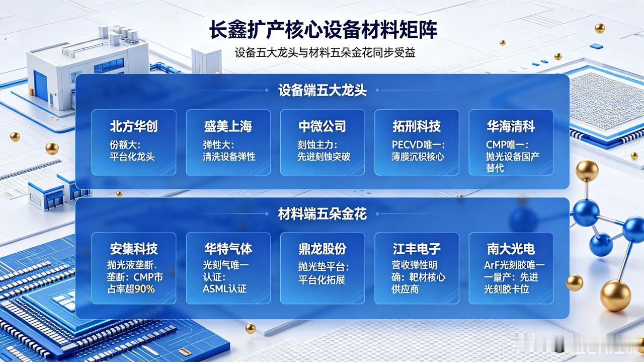 但斌海外持仓：满仓AI半导体，存储重仓超24%，这是多看好AI产业链一、整
