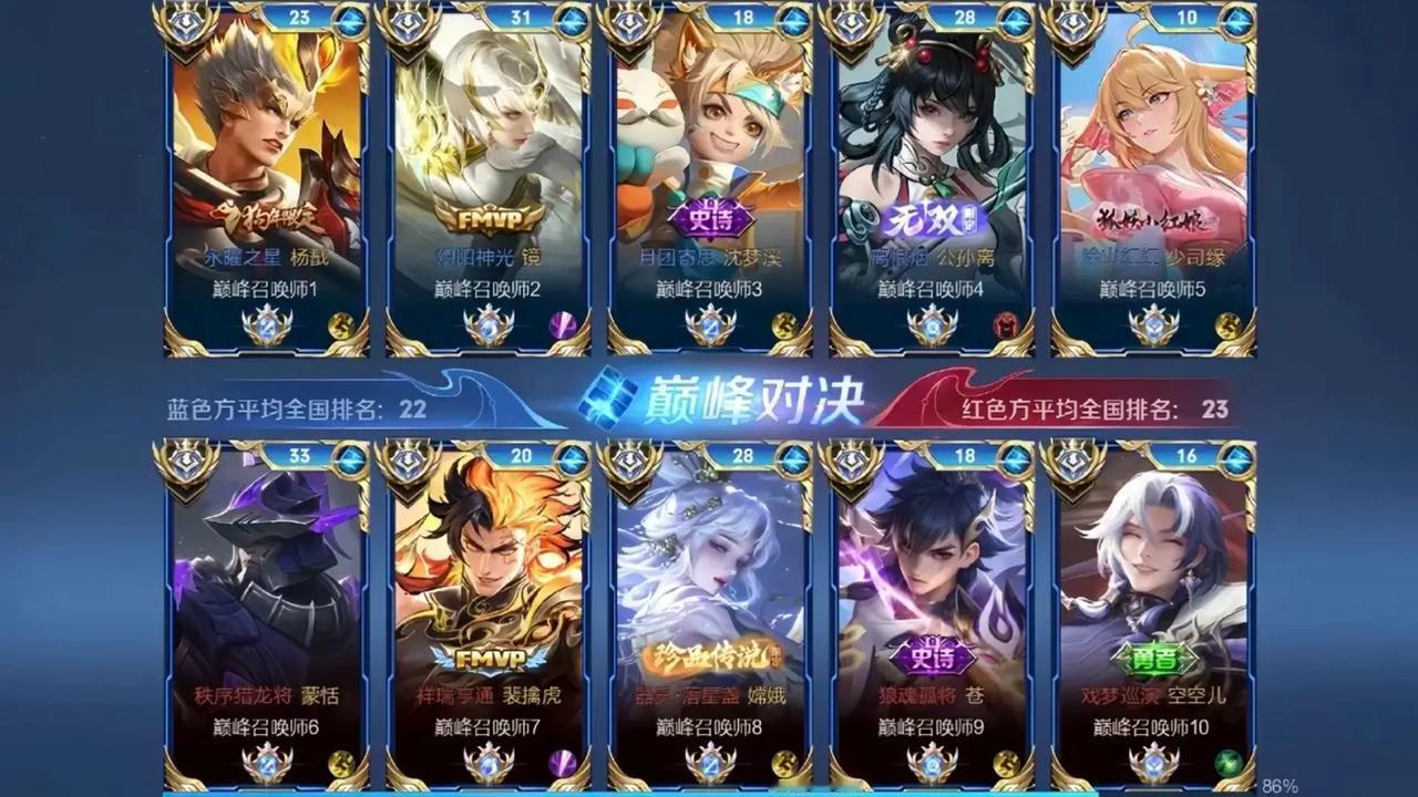 打王者时怎么分析哪边阵容更好啊？经常听到队友说对面这阵容很难打，大家平时都是怎