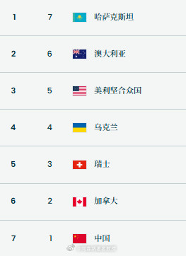 中国空中技巧米兰收官之战金牌夫妻携手征战混团米兰冬奥会自由式滑雪空中技巧混合团