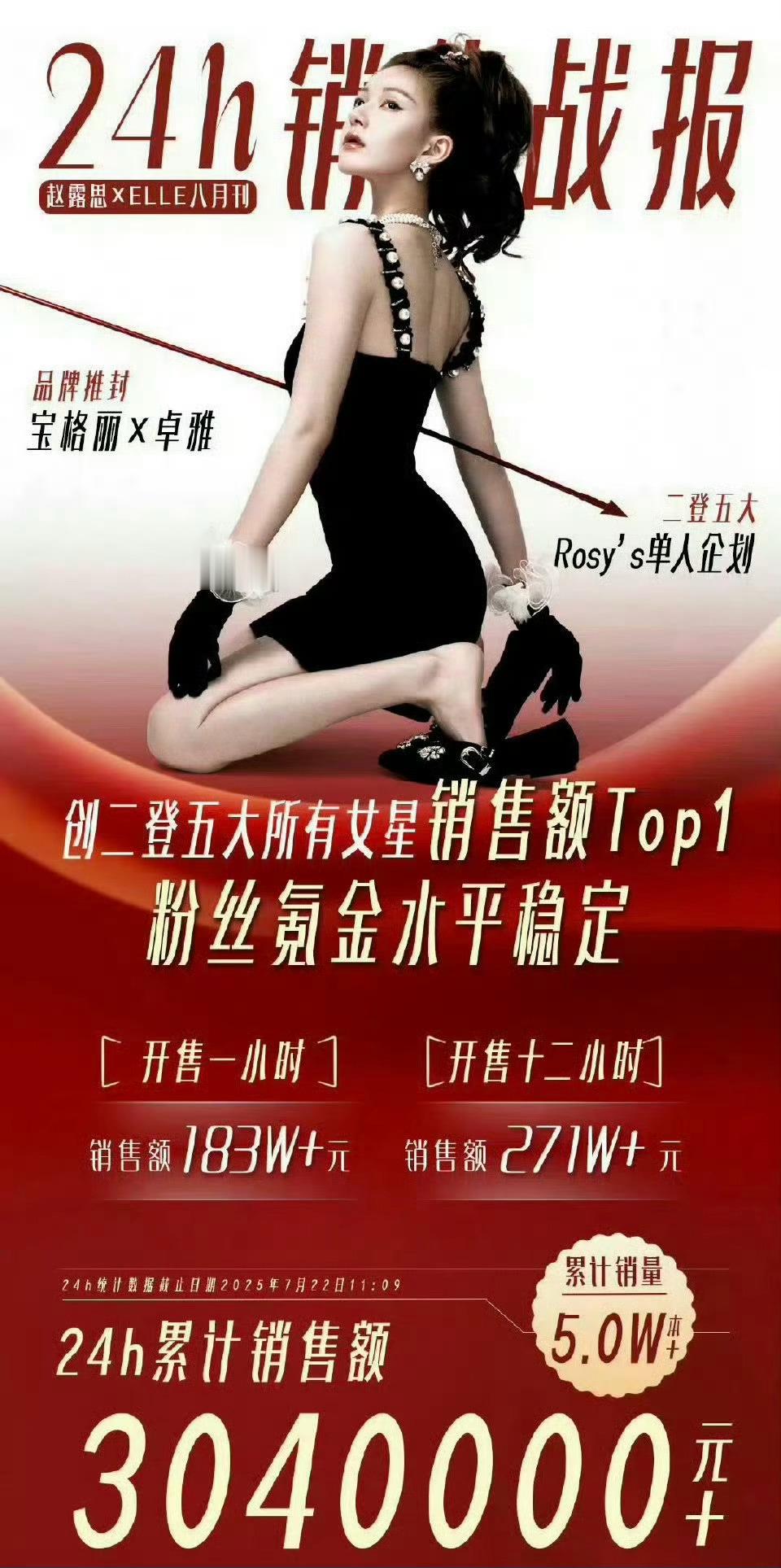 粉丝做的海报吗？大大的标题“粉丝氪金水平稳定”，赵露思粉丝消费这金额确实不小啊！