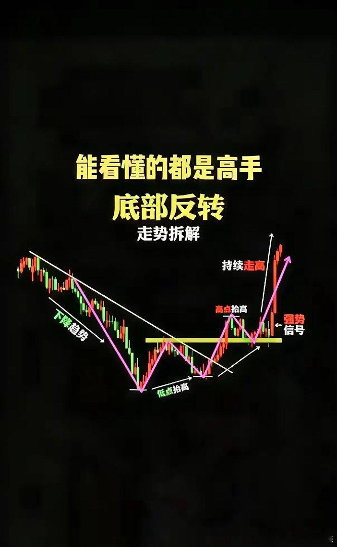 交易者一旦修成正果，三代人都不用为钱发愁很多人只看到交易短期的煎熬、亏损、内耗，