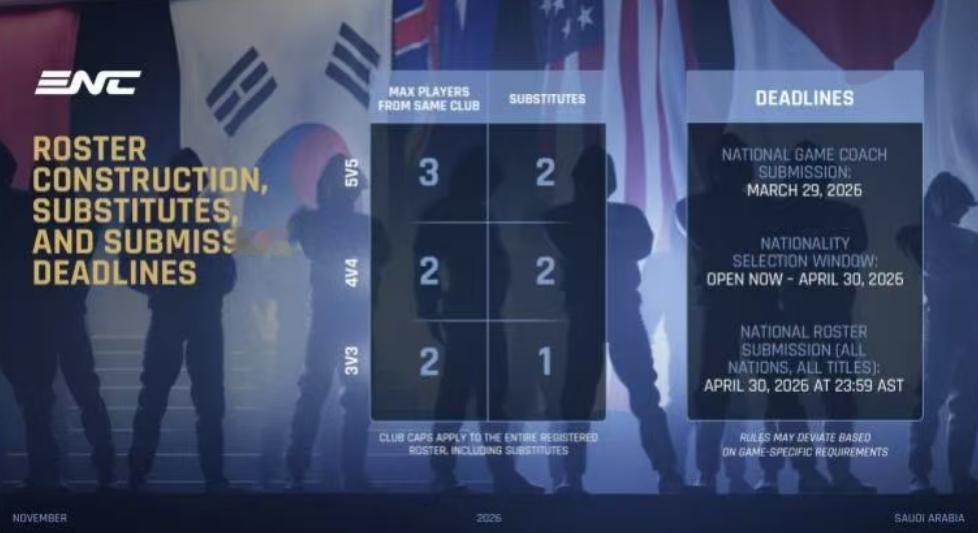 以国家/地区为参赛单位的电竞世界杯公布团队项目的人员细则，在5v5的游戏项目最多