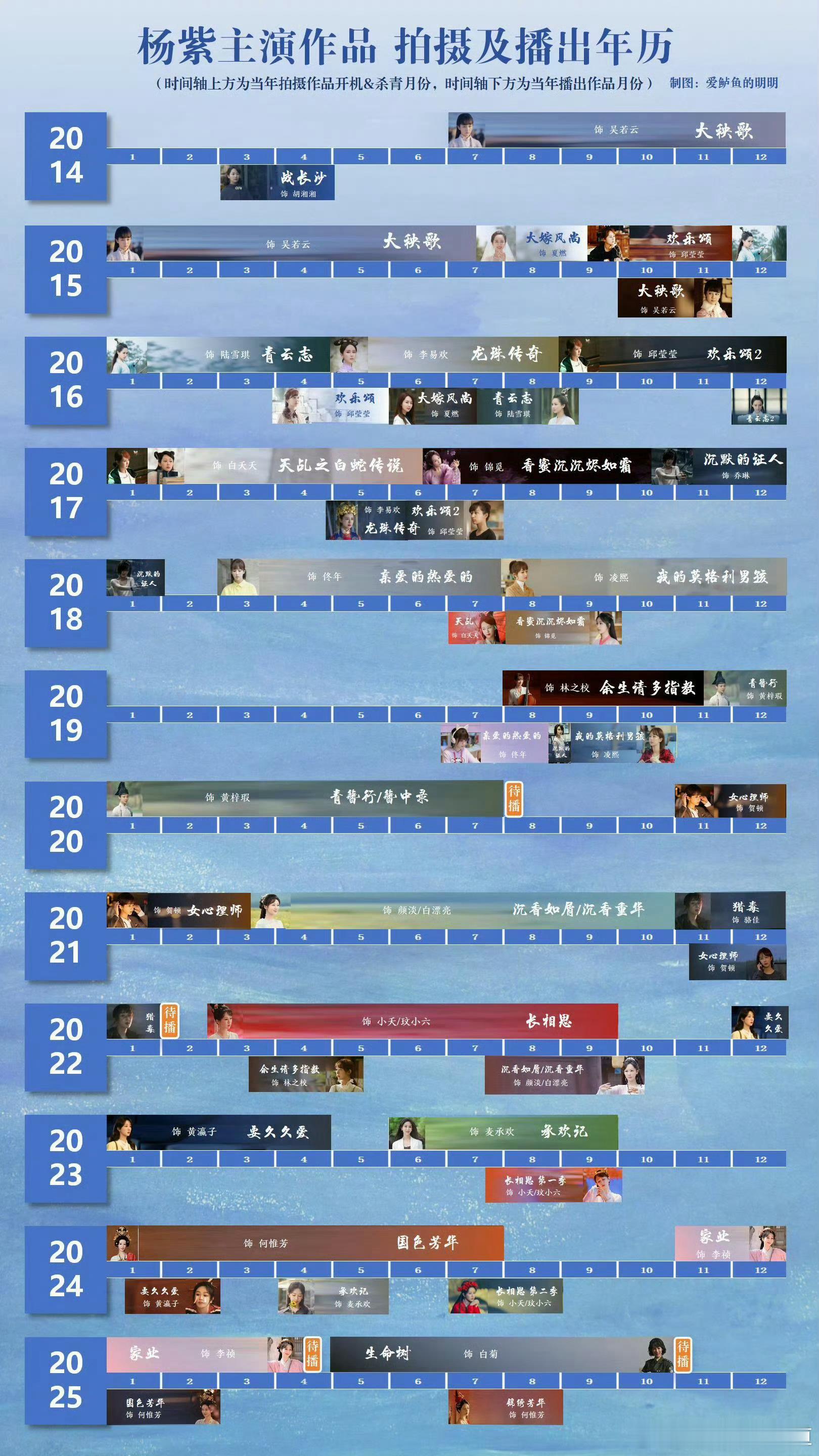 捡到一张表，杨紫主演的作品拍摄及播出年历，真的和网友说的那句“杨紫忙得上吊都没时