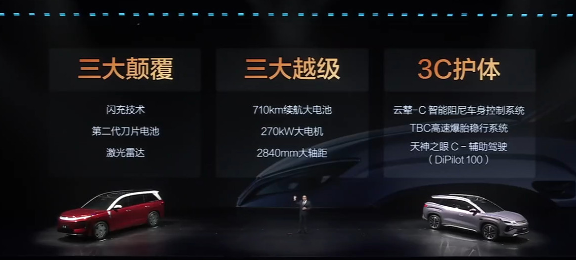 15.5-18.5万的宋UltraEV看着还行吧？比亚迪宋Ultra规格：48