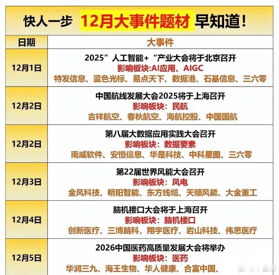 12月1日-5日的行业大会题材日历梳理！本次梳理覆盖AI应用、民航、数据要素、风