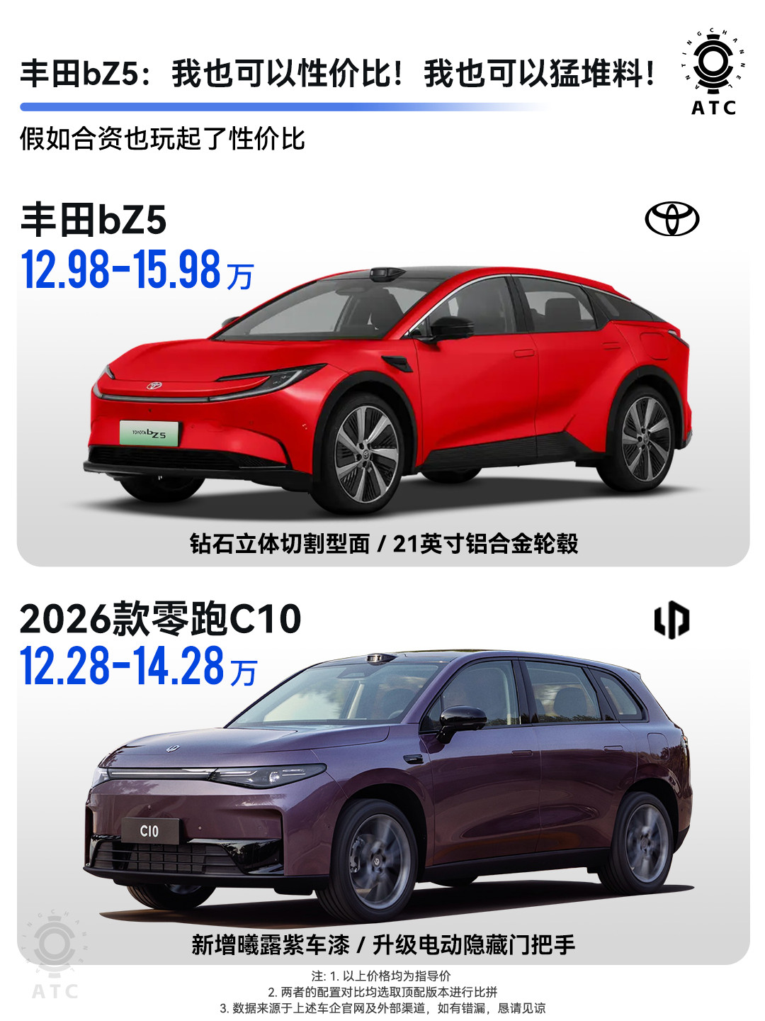 啊？丰田也把激光雷达卷到15万级了？有一说一，其实只要合资愿意，也一样能卷起来，