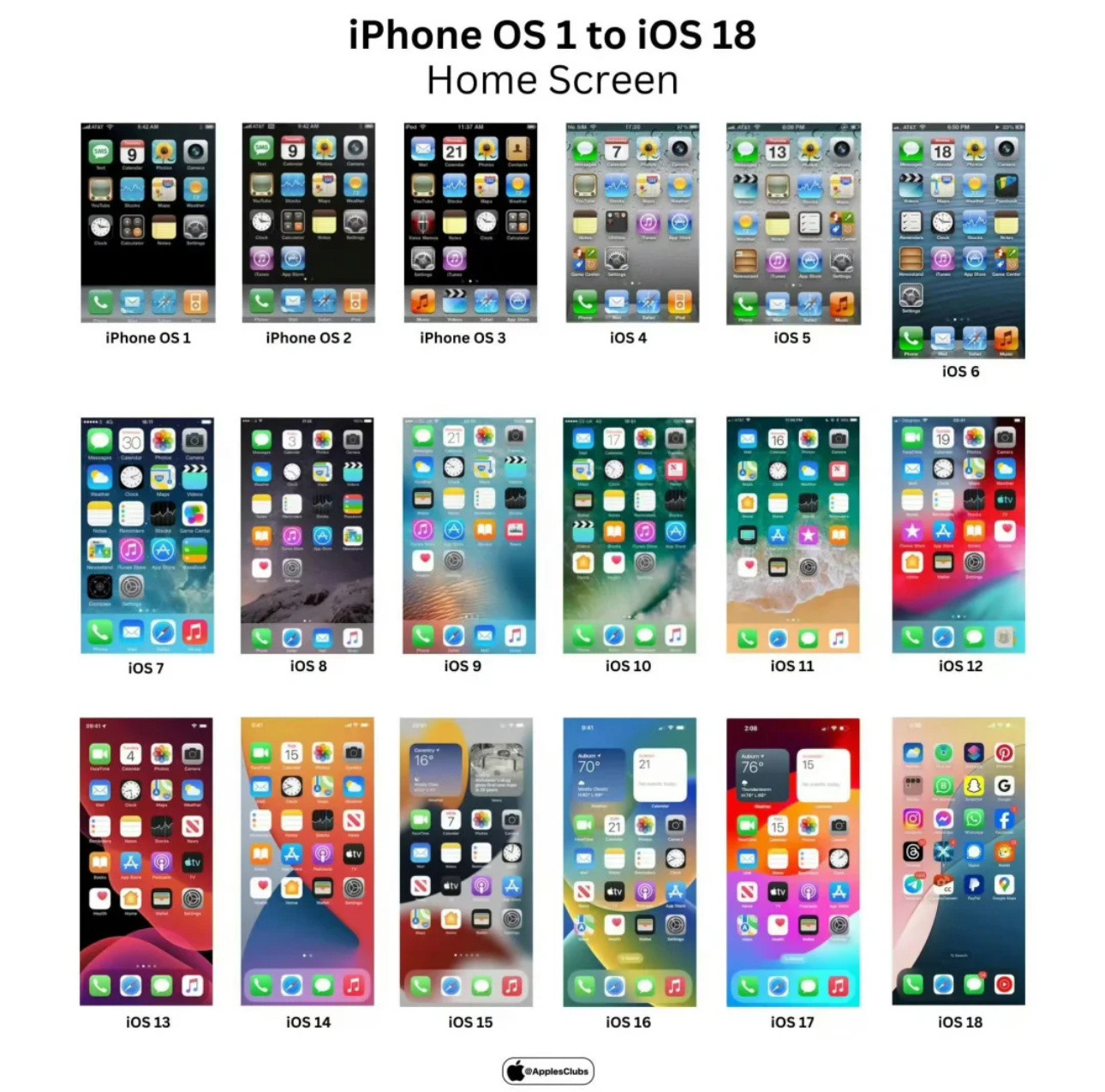 iOS1到iOS18系统汇总:你觉得哪代系统最经典？​​​