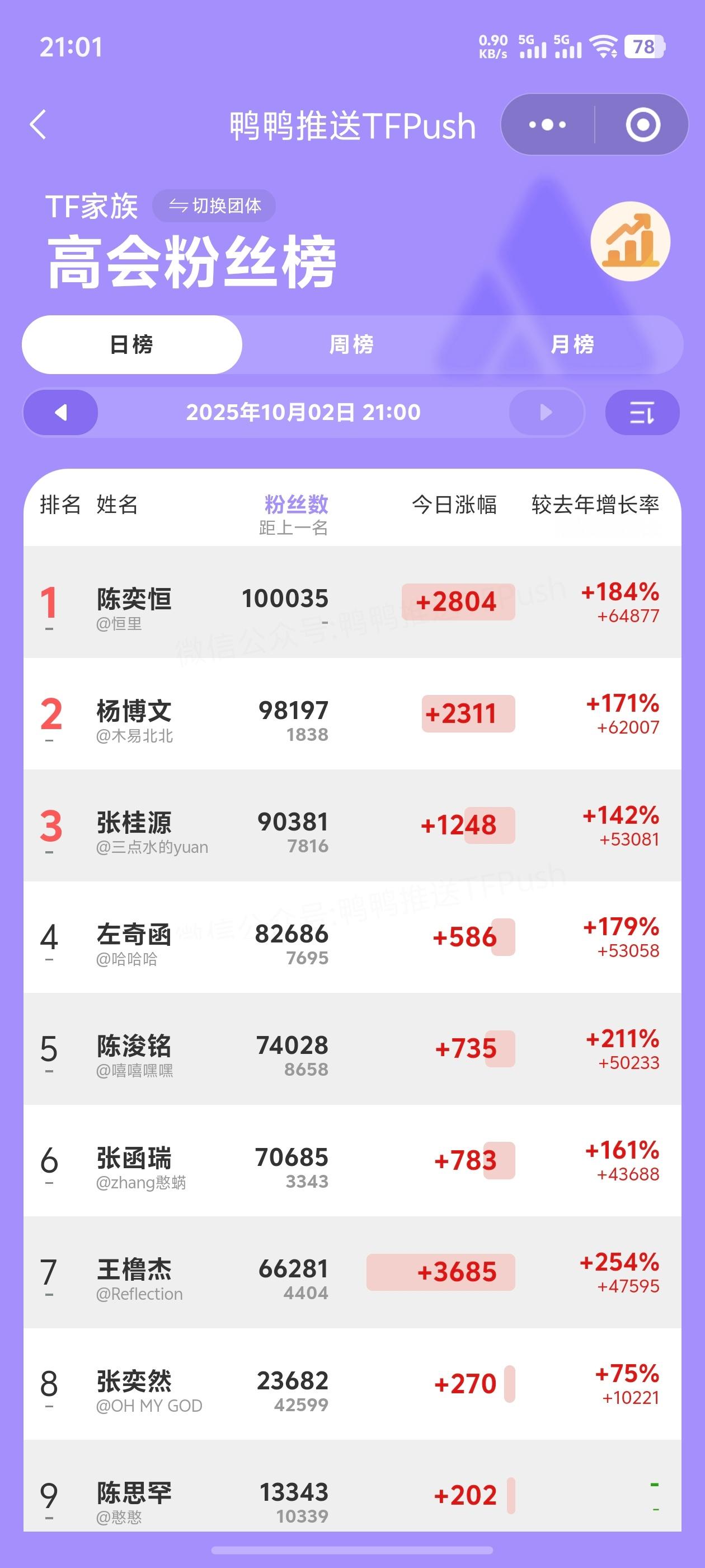 国庆高会之战：陈奕恒守TOP，王橹杰冲5。​​​