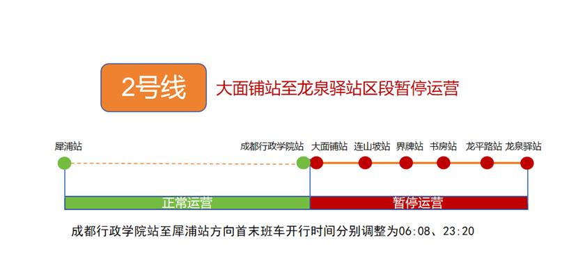 成都地铁2号线东段暂停运营，预计明年10月底恢复！因成渝中线高铁以及铁路十