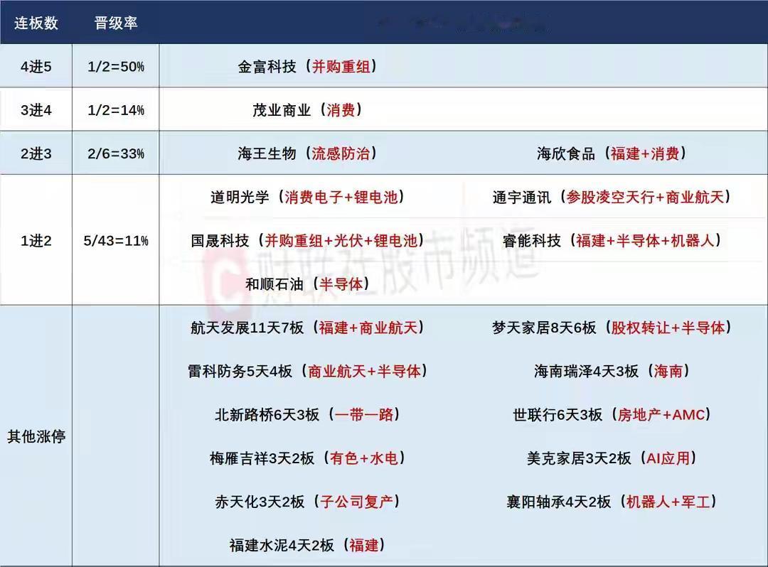 12月1日盘前预案：市场有望迎来开门红，商业航天谨防利好冲高兑现！1、11月