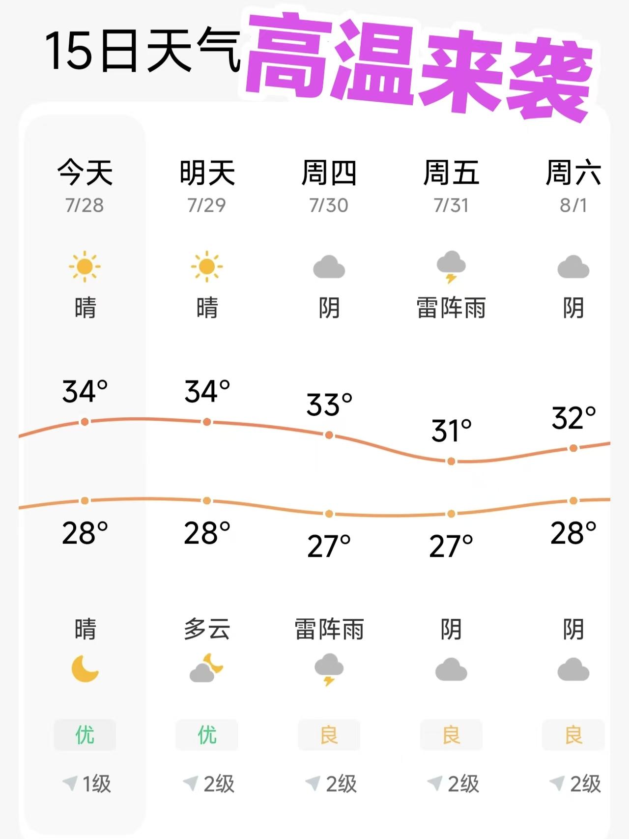 高温来袭，天津地铁新增85处免费纳凉区，中伏天的威力真不是闹着玩的，劝大伙没事尽