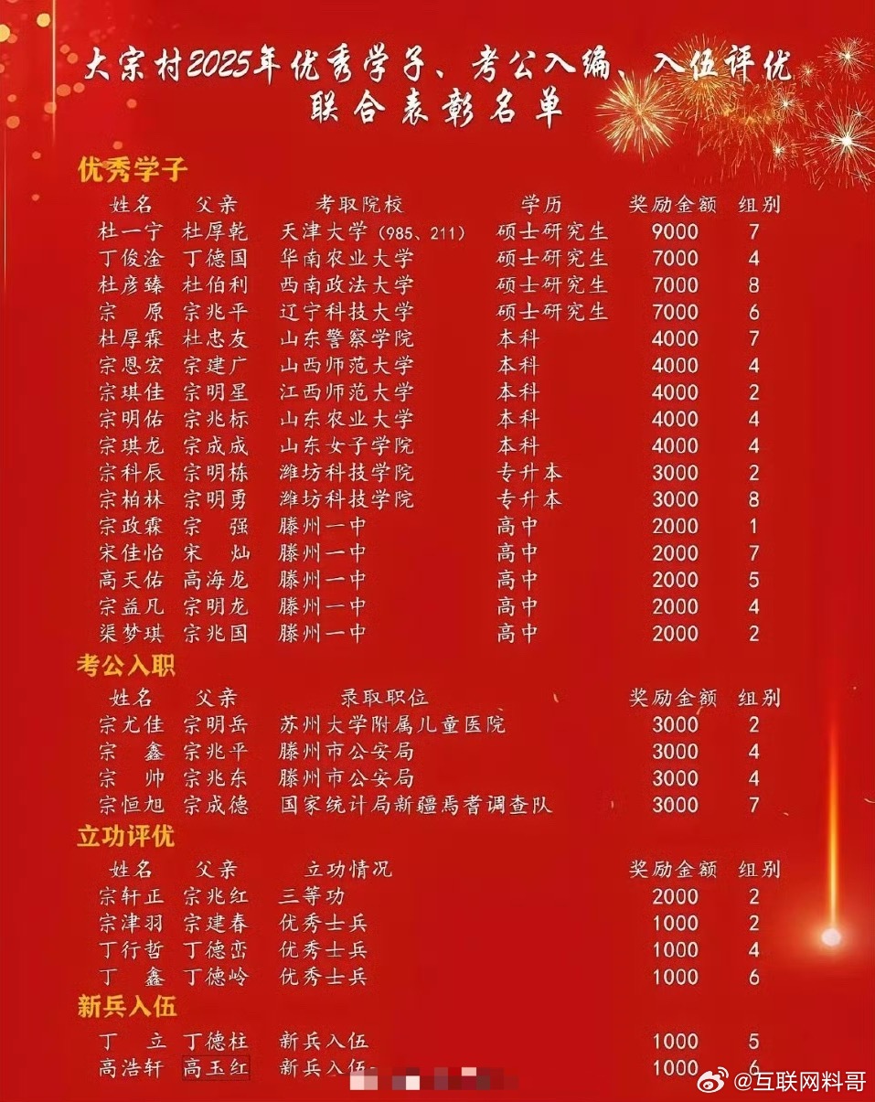 这是什么神仙村？就连一个村都知道学历的含金量！​​​