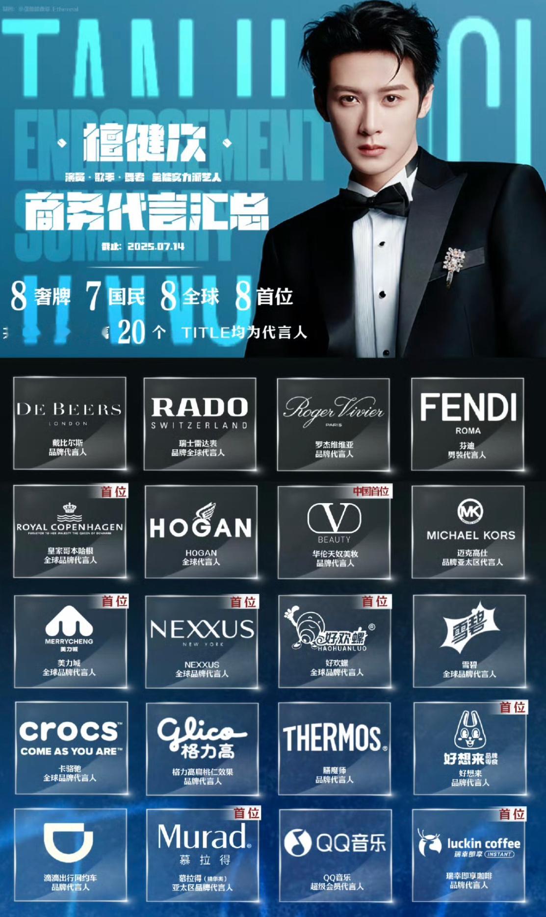现在整个内娱男明星商务最好的应该是檀健次​​​