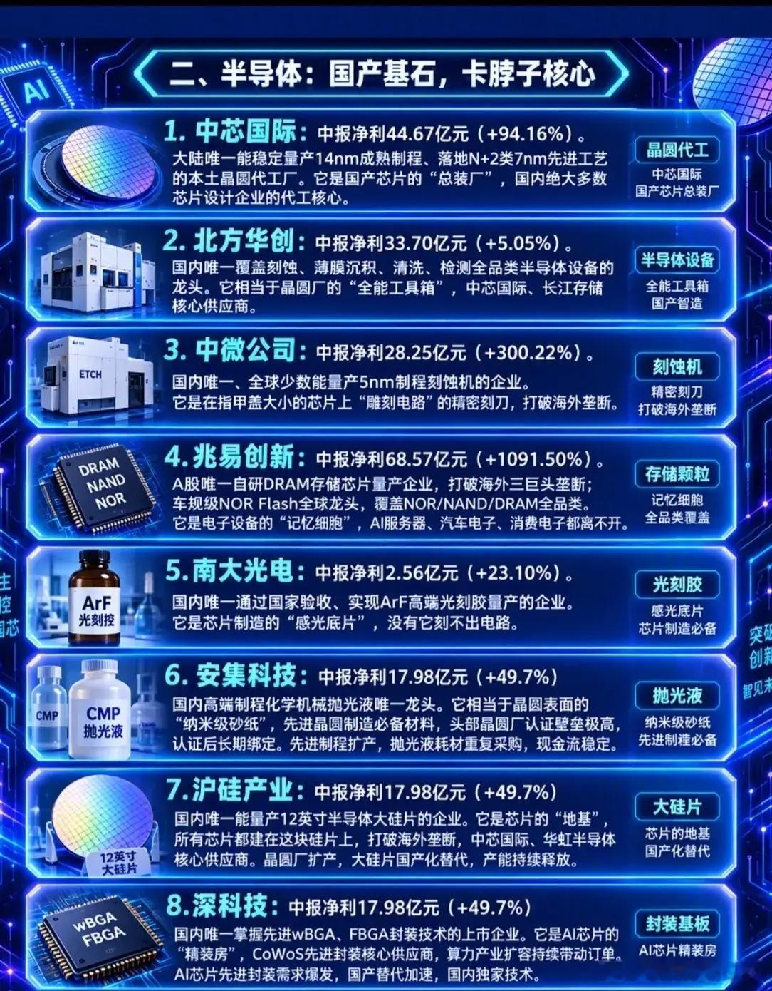 未来十年值得长期看的30只“唯一性”科技股​​​