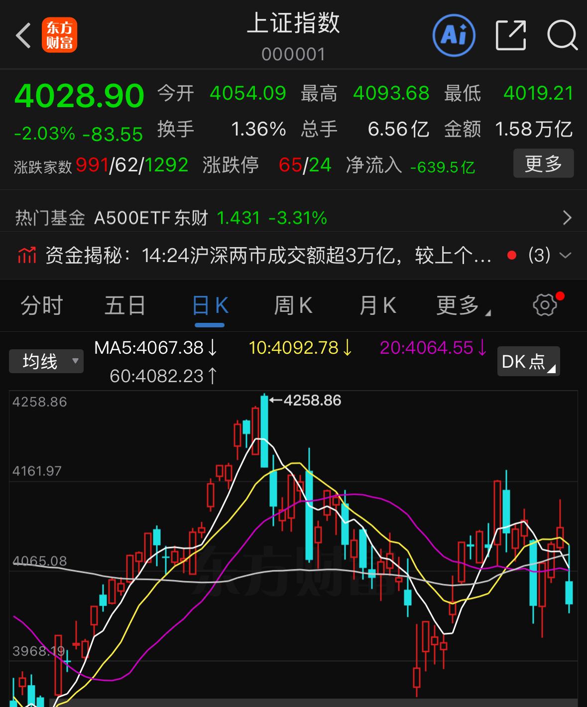今日市场为何大幅跳水，再聊聊我对明日盘面的判断。其实今天的大跌早有预兆，核心拖