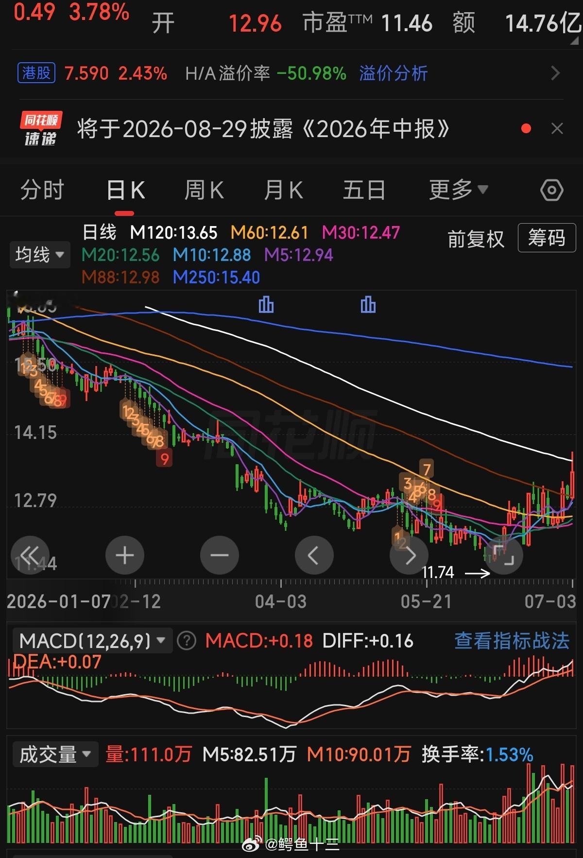 a股券商跌到现在，才出了左侧楼梯那些提前抄底的人，求心理阴影面积券商，你们喜