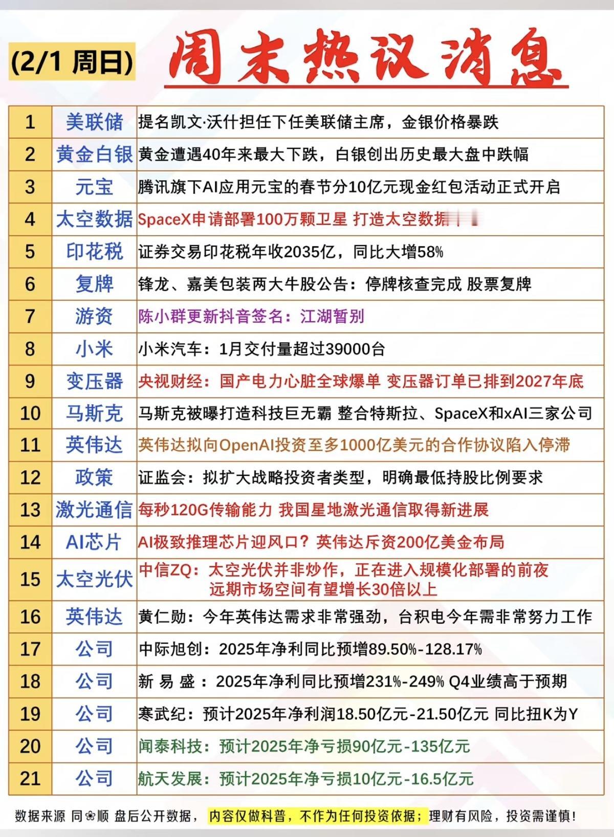 2月1日周末热议消息汇总！美联储新主席、贵金属、商业航天、激光通信、马斯