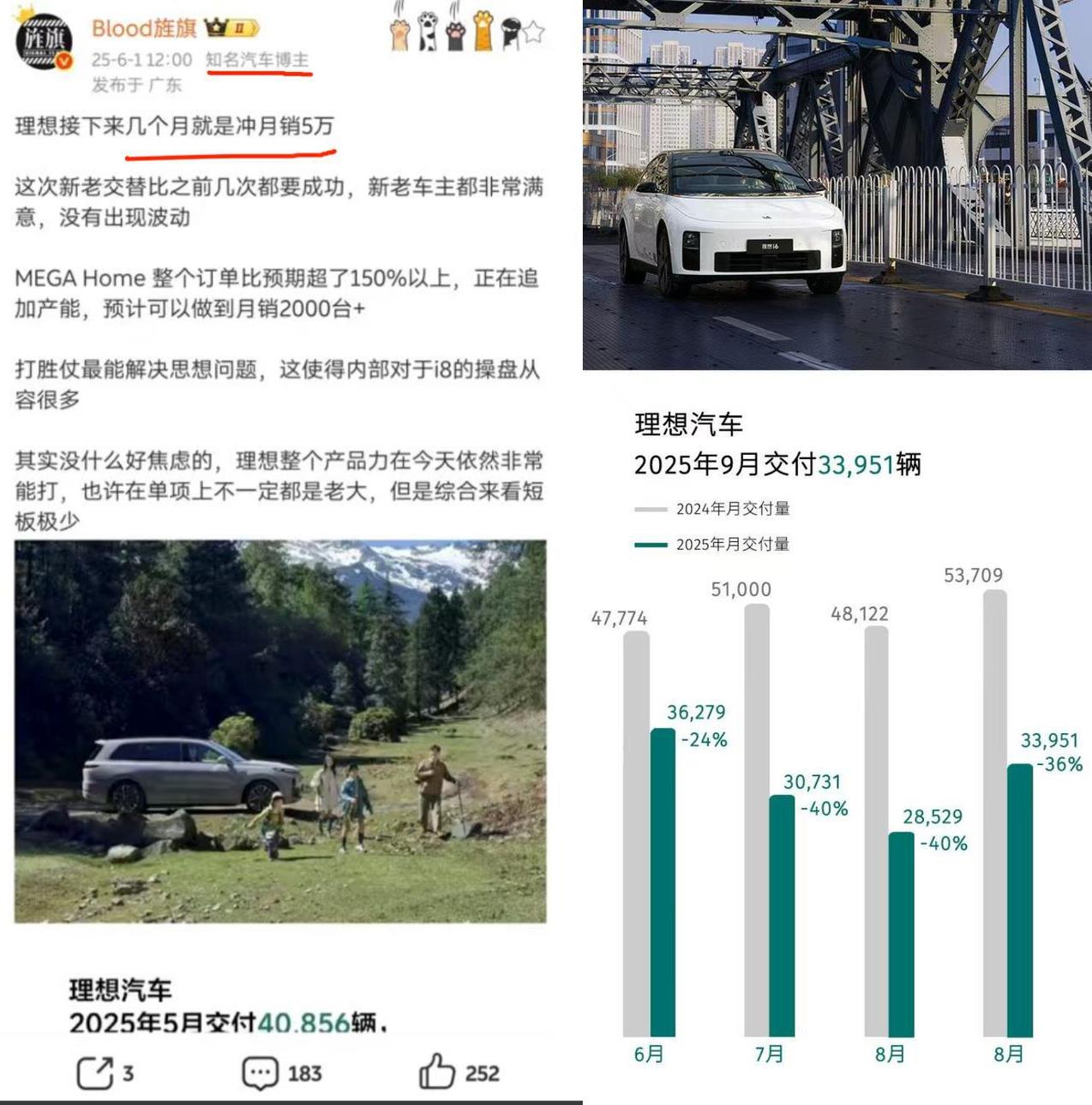 草数码理想接下来几个月冲月销5万，然而理想5月交付了4万台马上草数码开始大放