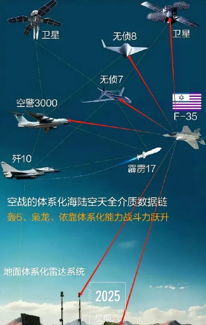 对于伊朗来说，现在购买打造一支“中式空军”已经不实现了，一方面是时间来不及了，另