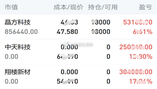 6.23日个人实操记录如下:暂拿：$晶方科技sh603005$下车：$中天科
