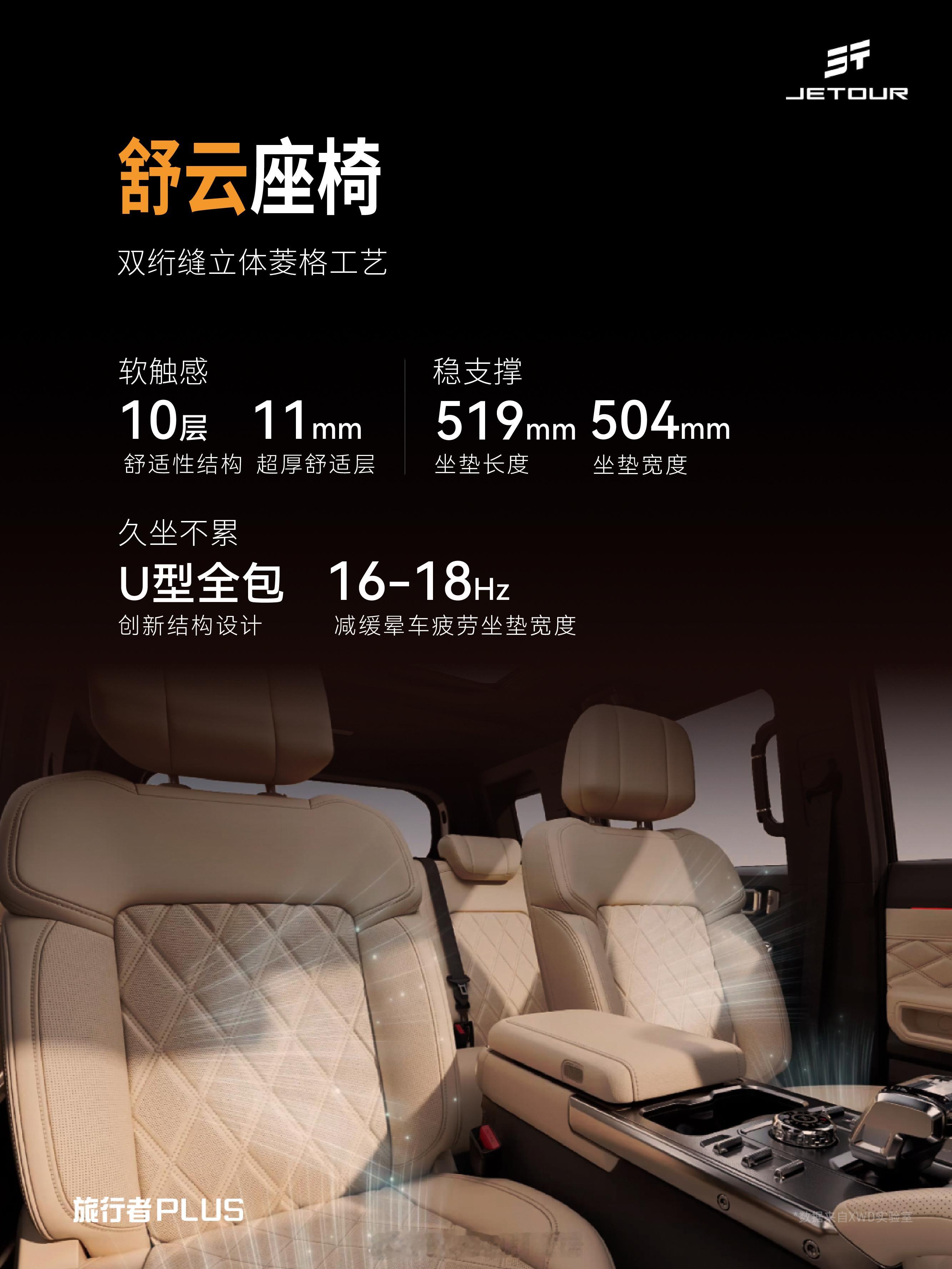 🔥捷途旅行者PLUS正式预售！18.99万起入手硬派混动7座！刚看完发布会，