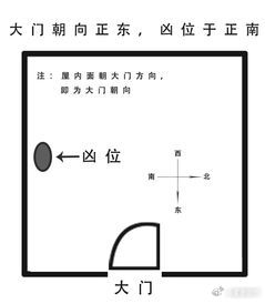 朝向凶位　　如果家居的朝向为凶位的话，就表示着房子朝向一些不利于风水的地方，例