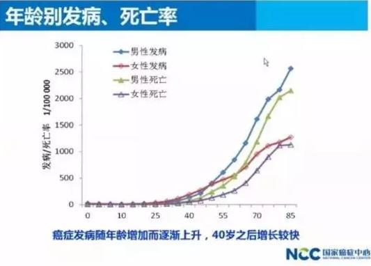 每天轻松做一下这个动作可减少患癌风险