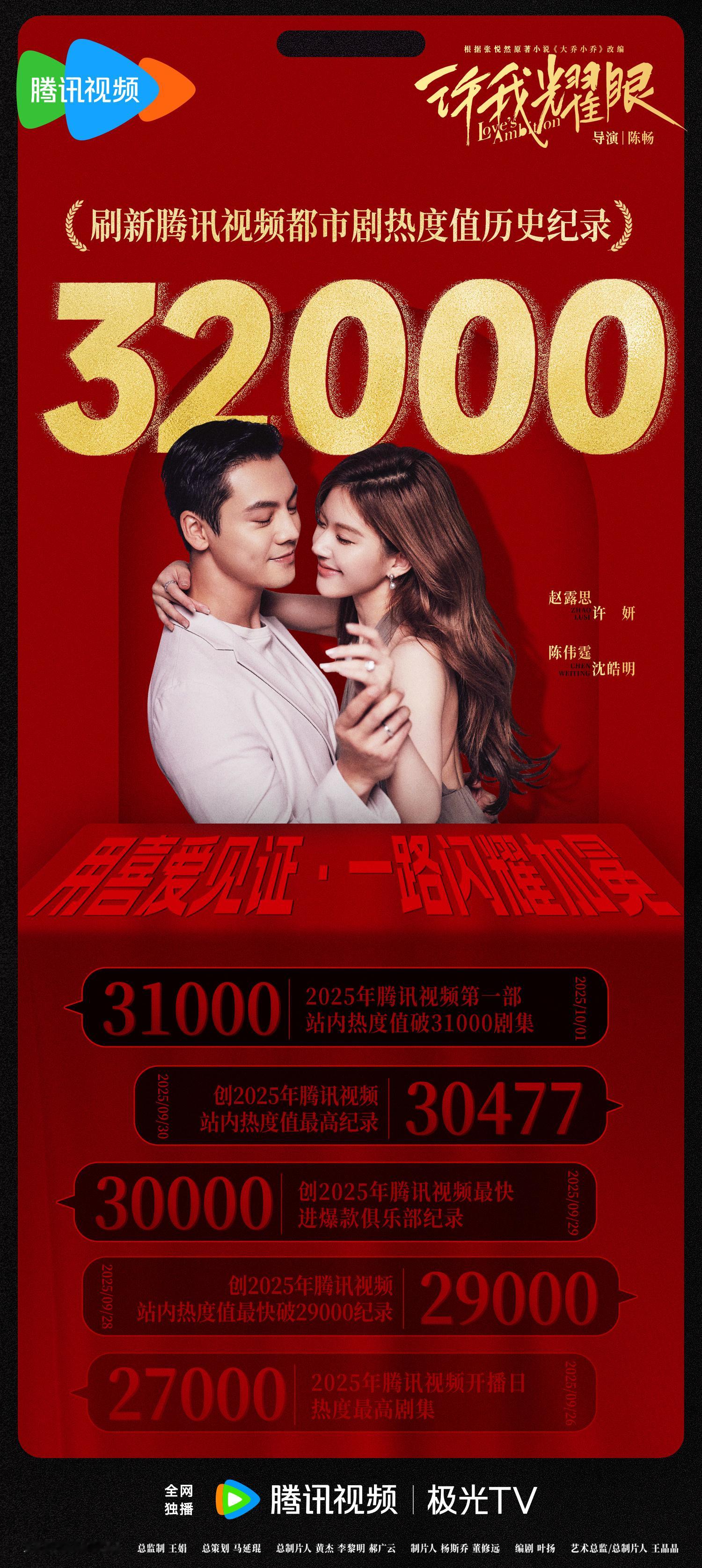 我的天呢！许我耀眼热度破32000了！🙀现代剧腾讯历史第一！！！刷记录
