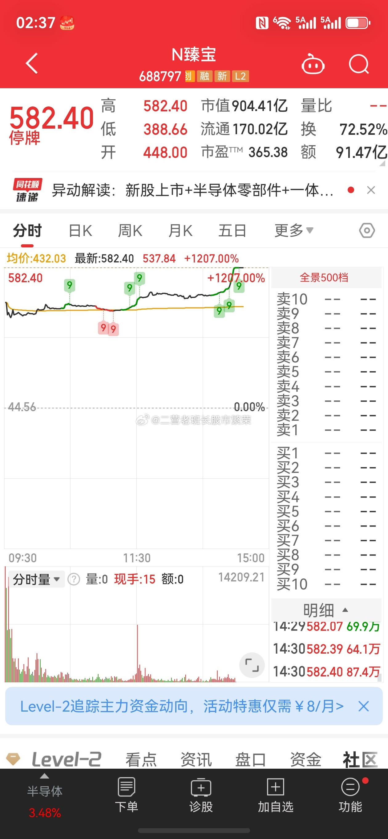股票东方财富撑死胆大的饿死胆小的，新股900%开盘，还能停牌