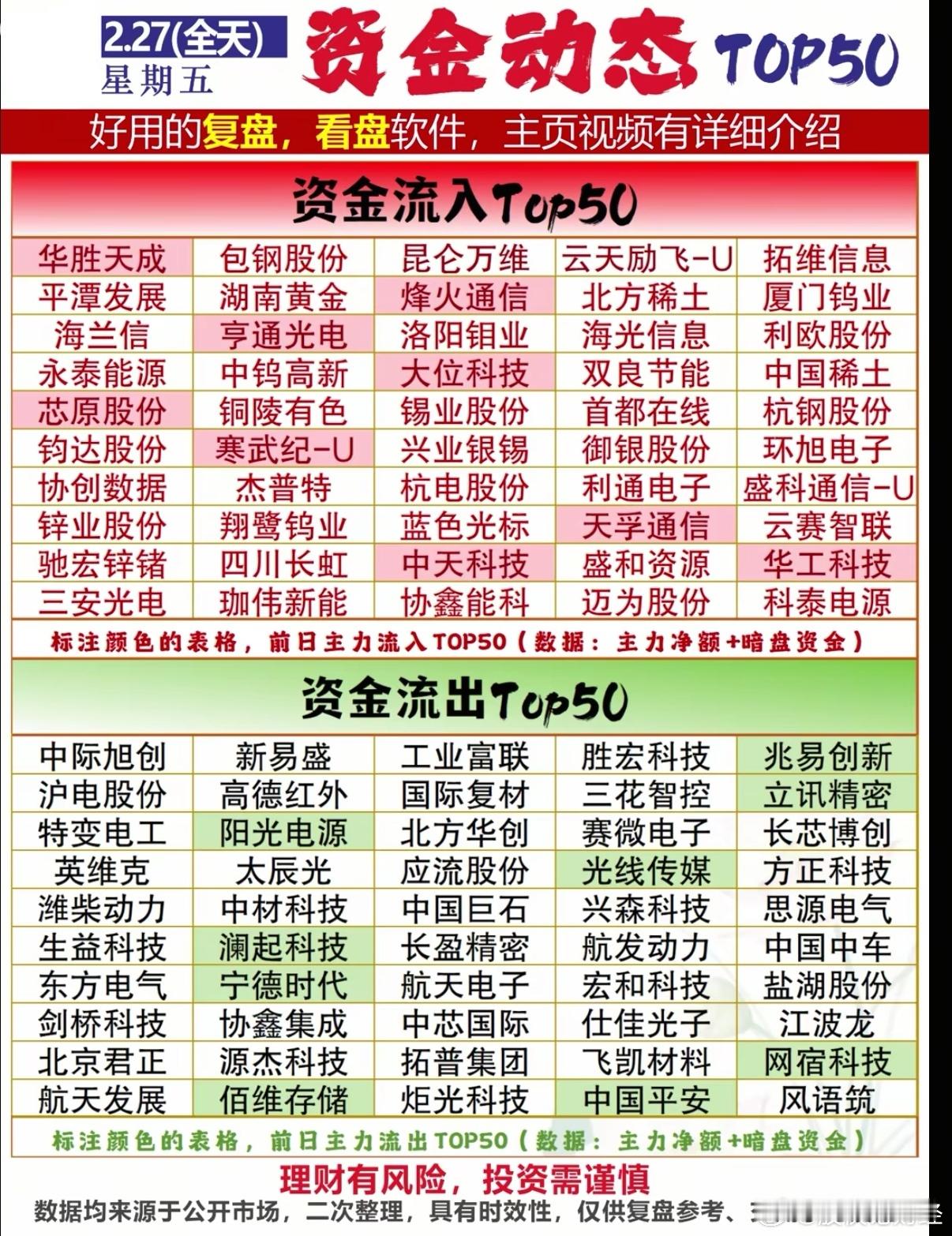 2月27日主力资金净流入—净流出前50名榜单