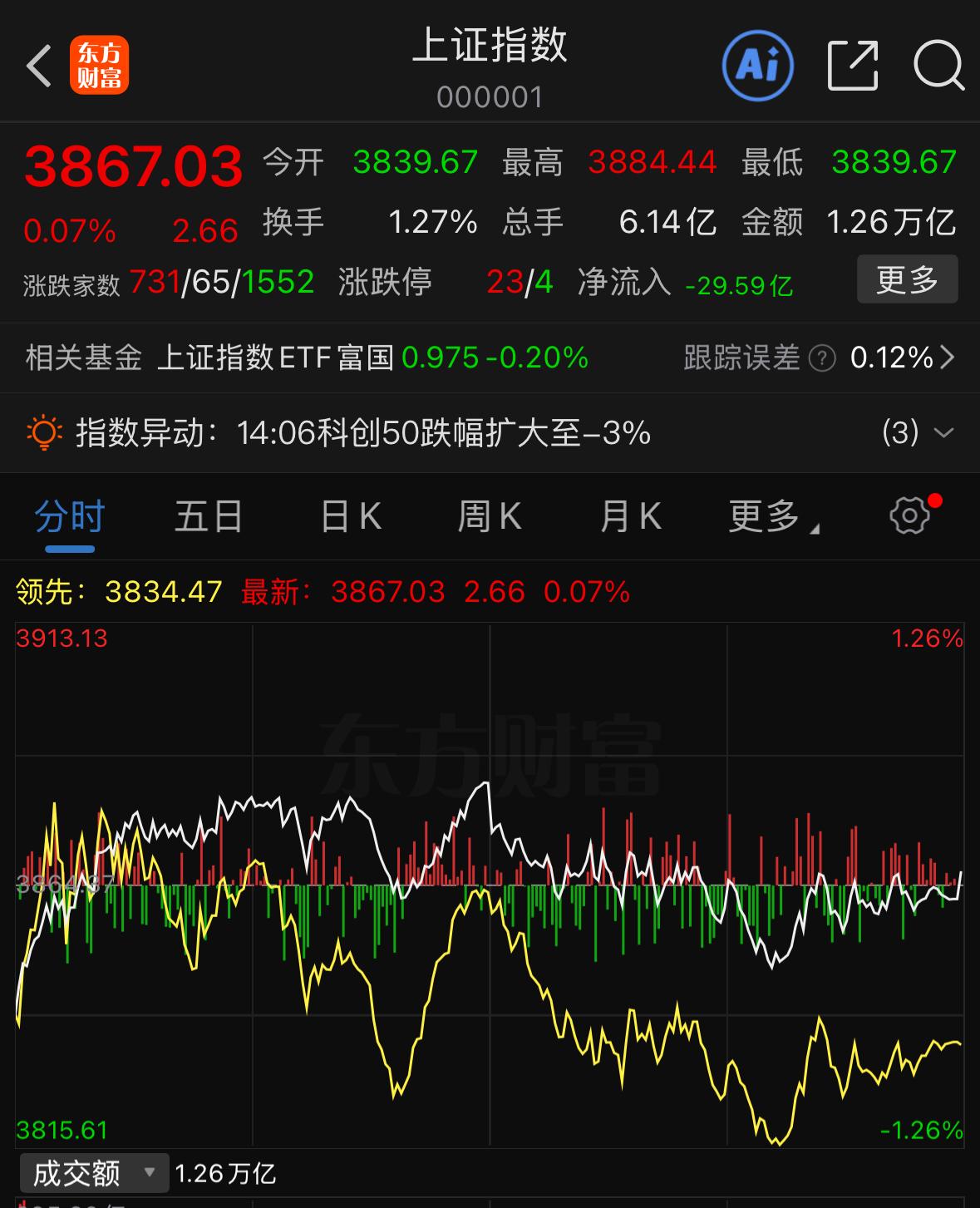 不少朋友关心周四市场会如何运行，明天指数的震荡区间又该如何界定？今天我反复和