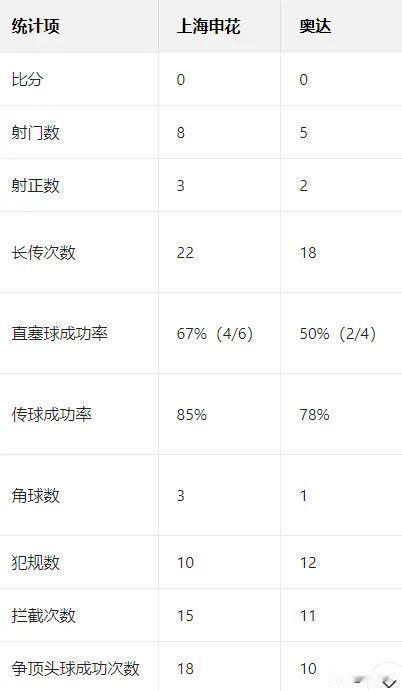 上海申花冬训两名大将受伤，其中谢鹏飞的伤格外引人注目。在迪拜冬训的上海申花1月
