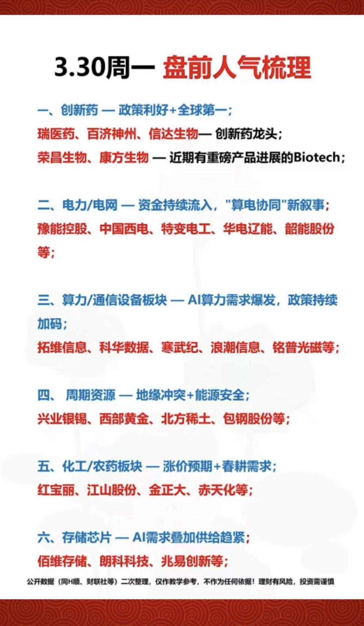 3.30周一市场热点方向+投资逻辑！1.创新药，政策利好2.电力+电网