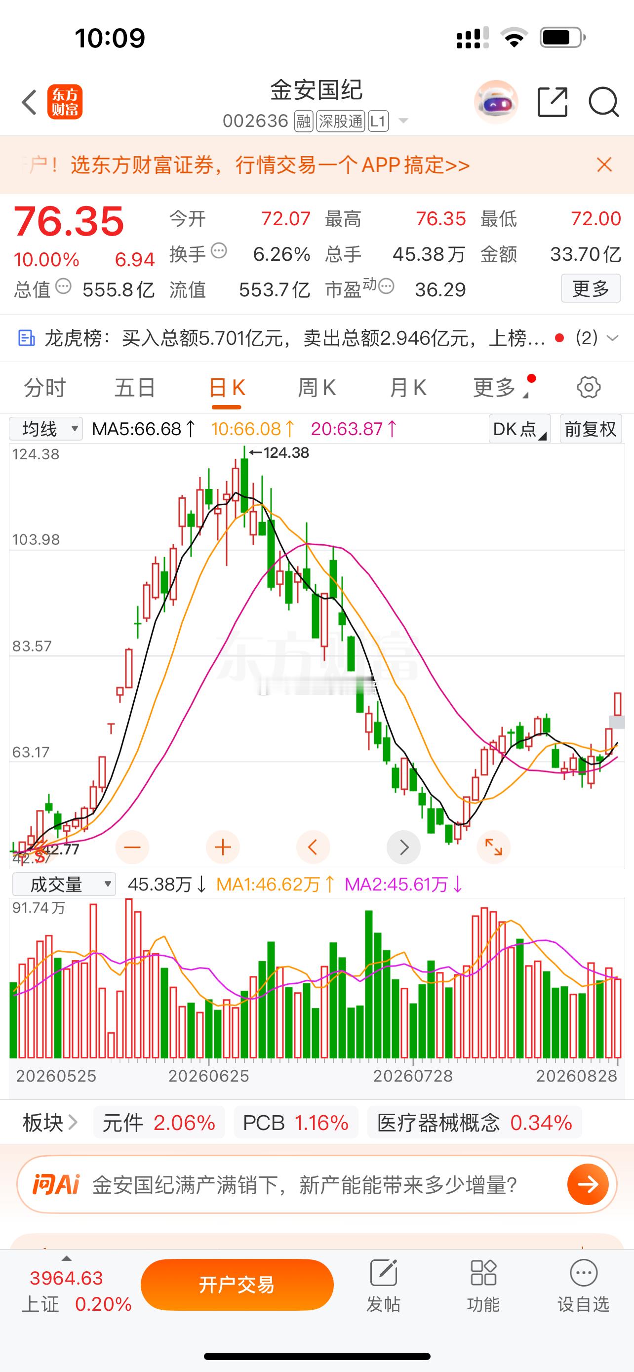 “小金子”两天两板​​​