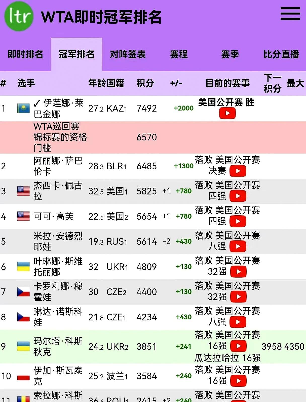 中国赛季一开，斯瓦泰克的表盘只剩几圈滴答。若拿不出成绩，可能6年来首次无缘年终
