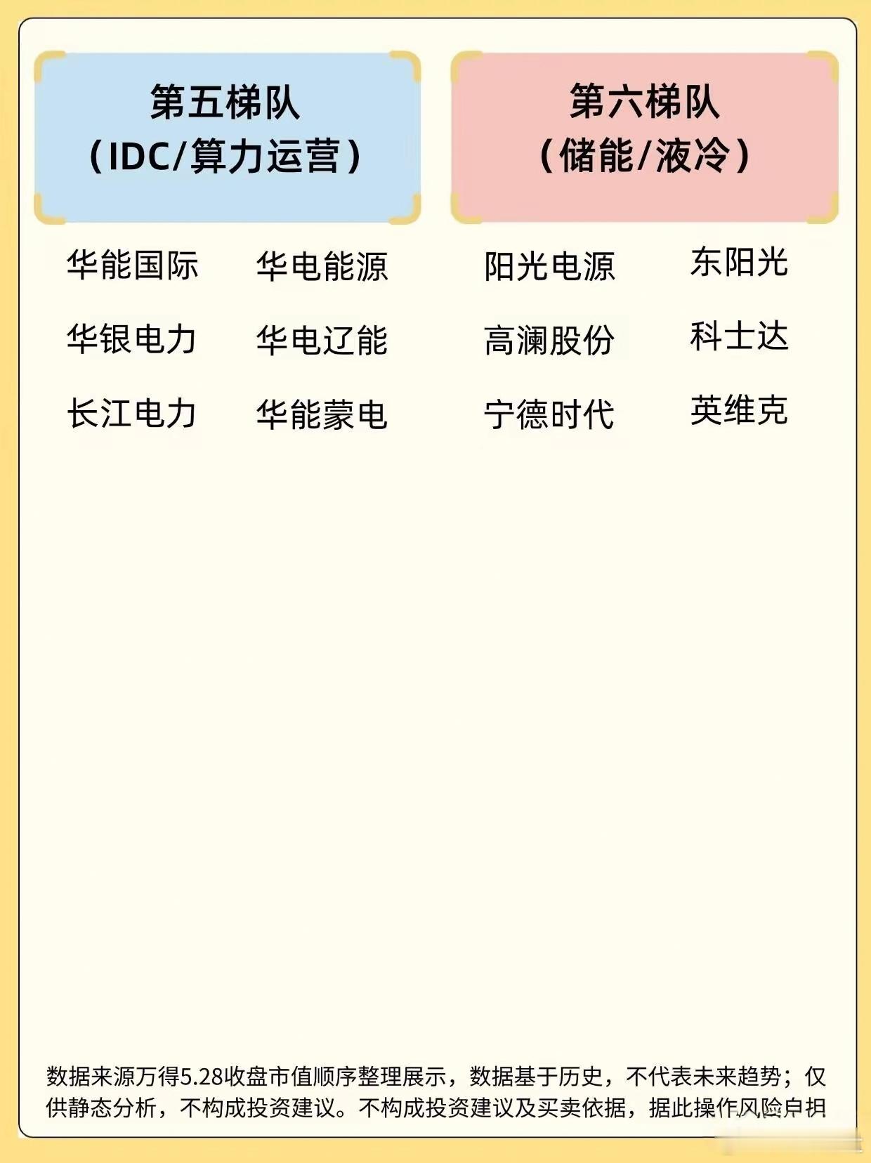 电力行业这几年可是热点不断，给大家梳理下六大热点方向。首先是新能源发电，像太阳能