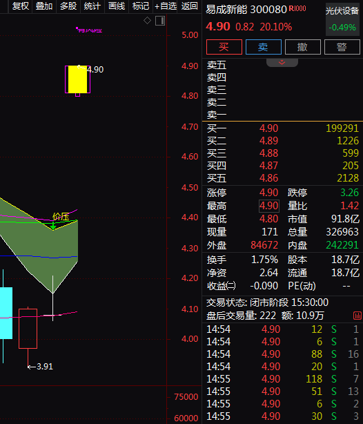 热门个股解读——易成新能（300080）