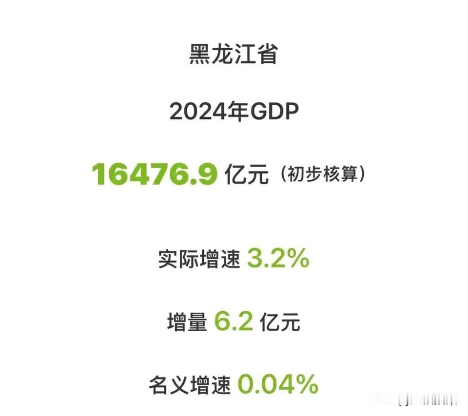 黑龙江2024年GDP公布了，除去五经普调整数量后，整个2024年黑龙江只增加了